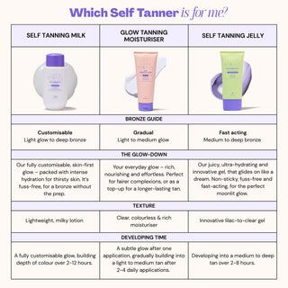 Self Tanning Milk Tanning Luna Bronze