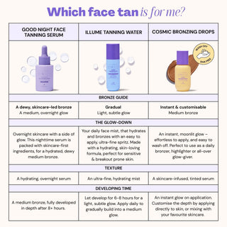 Good Night Face Tanning Serum Tanning Luna Bronze