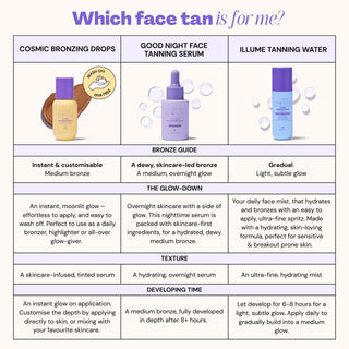 Cosmic Bronzing Drops Make-Up & Cosmetics Luna Bronze